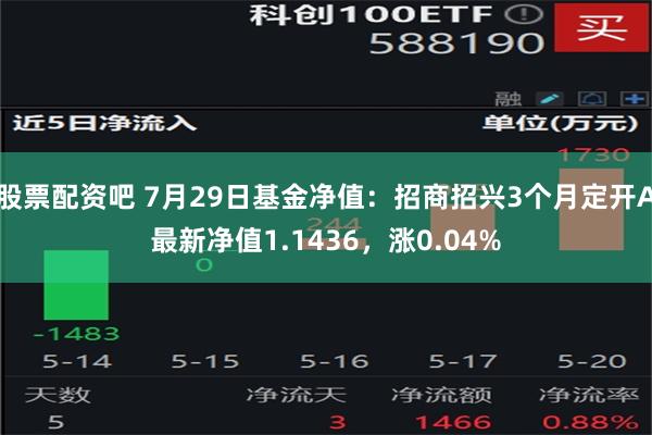 股票配资吧 7月29日基金净值：招商招兴3个月定开A最新净值1.1436，涨0.04%