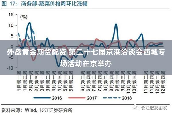 外盘黄金期货配资 第二十七届京港洽谈会西城专场活动在京举办