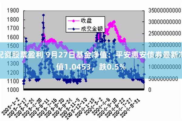 配资股票盈利 9月27日基金净值：平安惠安债券最新净值1.0