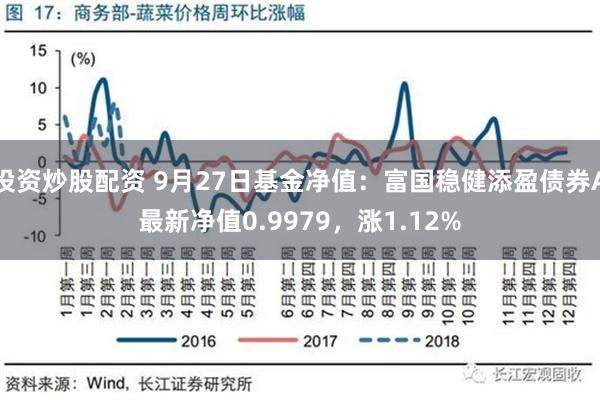 投资炒股配资 9月27日基金净值：富国稳健添盈债券A最新净值