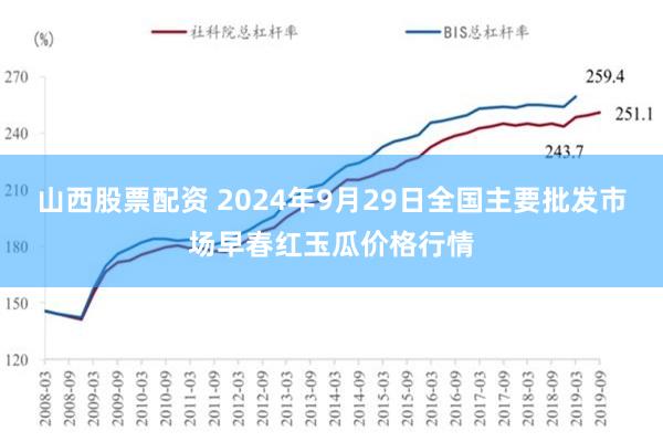 山西股票配资 2024年9月29日全国主要批发市场早春红玉瓜