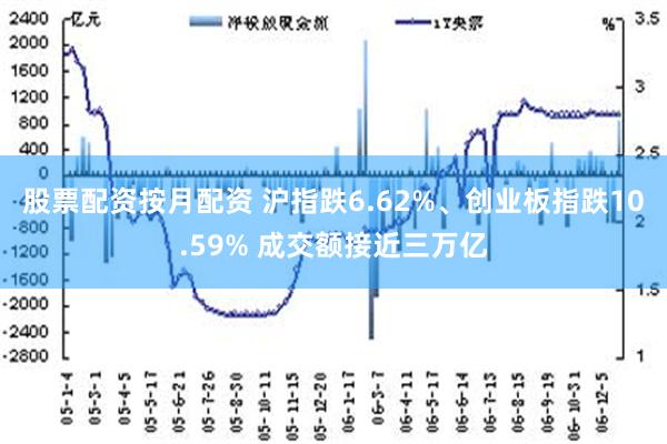 股票配资按月配资 沪指跌6.62%、创业板指跌10.59% 