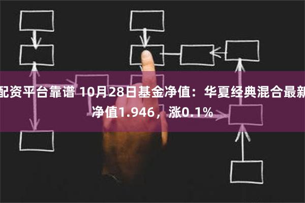 配资平台靠谱 10月28日基金净值：华夏经典混合最新净值1.