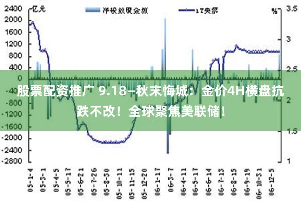 股票配资推广 9.18—秋末悔城：金价4H横盘抗跌不改！全球