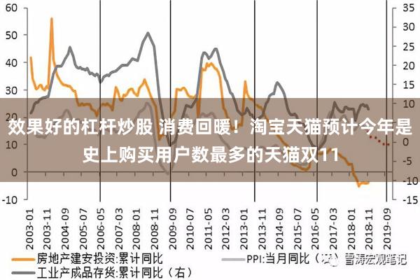 效果好的杠杆炒股 消费回暖！淘宝天猫预计今年是史上购买用户数