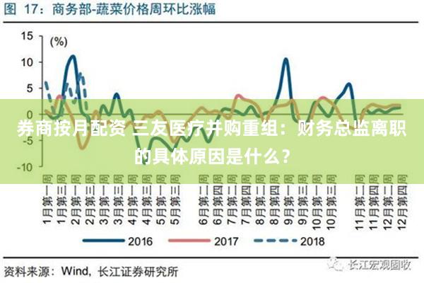 券商按月配资 三友医疗并购重组：财务总监离职的具体原因是什么