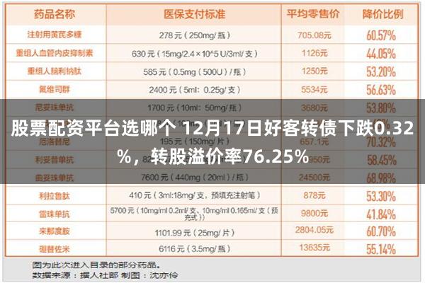 股票配资平台选哪个 12月17日好客转债下跌0.32%，转股