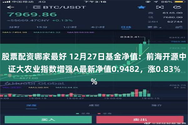 股票配资哪家最好 12月27日基金净值：前海开源中证大农业指