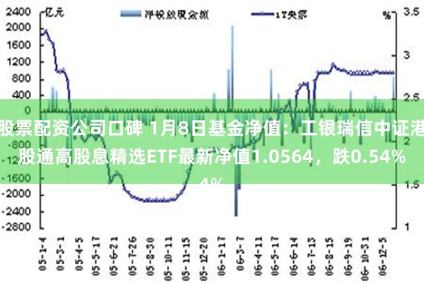 股票配资公司口碑 1月8日基金净值：工银瑞信中证港股通高股息