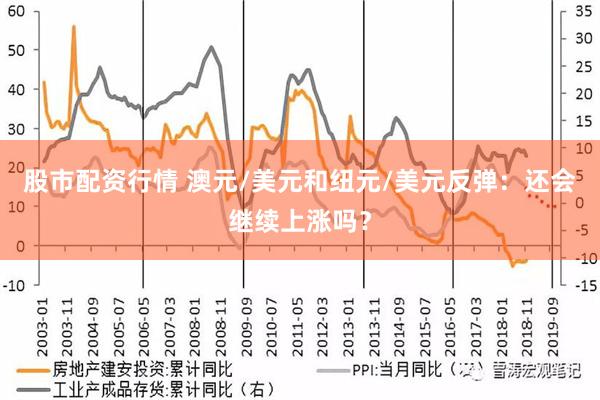 股市配资行情 澳元/美元和纽元/美元反弹：还会继续上涨吗？