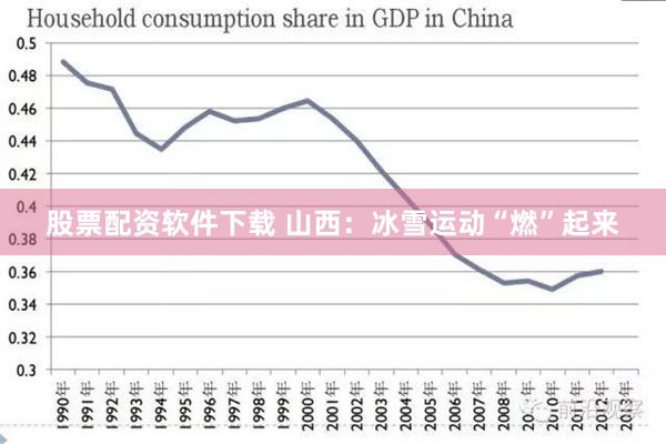 股票配资软件下载 山西：冰雪运动“燃”起来